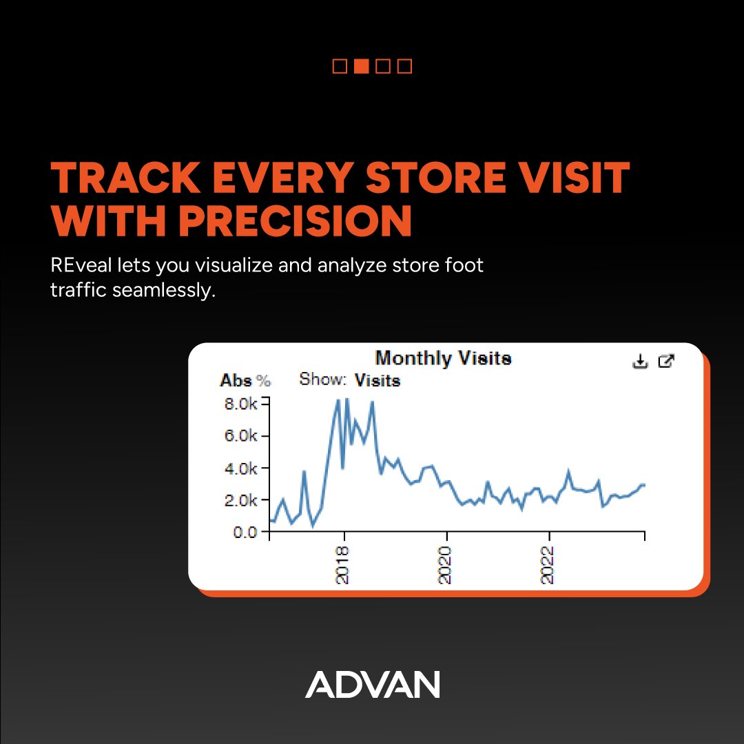 ADVAN Research tweet media