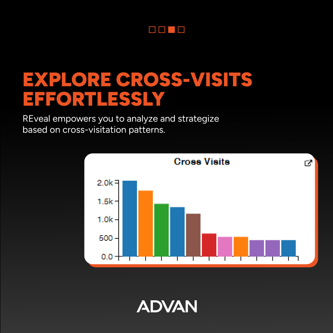 Get steps ahead of the competition with REveal, and report on any location at the tip of your fingers. 📍

Visit our website to learn more: bit.ly/474i5Cs

#LocationData #RetailAnalytics #Geolocation #GISReporting #LocationAnalysis #DataAndAnalytics #ConsumerTrends