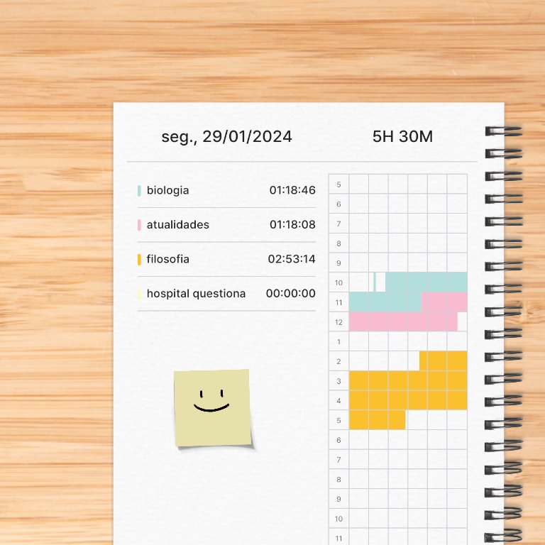 [ 29012024 ] studylog 👩‍💻

- voltei aos estudos e é oficialmente meu primeiro ano de cursinho online. percebi que tinha muita coisa pra organizar e que eu não ainda não tenho uma rotina adequada pra ter uma boa carga de estudos 🤭