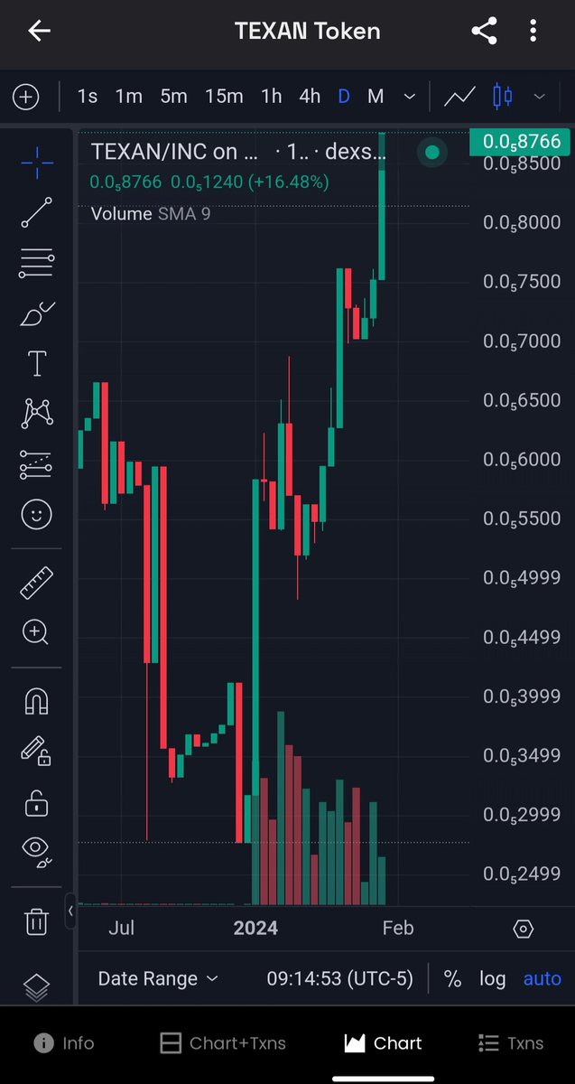 PulseRising369's tweet photo. $TEXAN on #PulseChain is indeed making some really big moves thanks to the power of #HeartsLaw 🕯🟢#BondedLiquidity #OPHIR #PLS #ETH #FreedomSwap #Bullrun2024 🏃♂️🐂 https://t.co/gEBgO478pm
