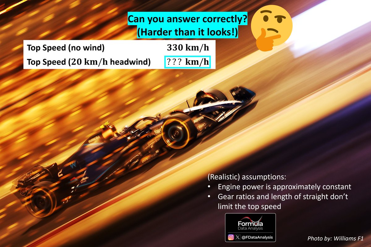 FDataAnalysis's tweet photo. Can you solve this riddle?🤔

A Formula 1 car reaches a top speed of 330km/h (way before the braking point)
The next lap, a 20km/h headwind starts: what's the new top speed?
It's harder than it looks!🔥

Comment discussing your answer: I will reveal the solution tomorrow!😏 #F1 https://t.co/OiFfOk1P3b