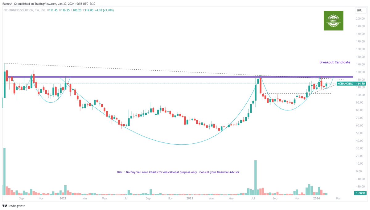 Ramesh_views's tweet photo. #BreakoutStocks #StockToWatch #Rchart
#KECL -Flag Pole BO
#Shivatex -Range BO
#XChanging -BO Candidate
#DolatAlgo -CNH BO
Trade as per ur setup/risk
Do #Like #RT if you like #chart
Disc: No Buy/Sell Reco. Chart for edu. purpose
@Stocktwit_IN https://t.co/jy2iE7kGCE