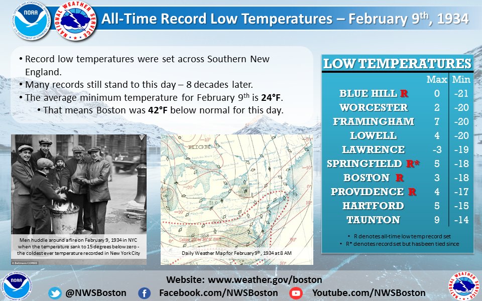 Listing of record low temperatures from around the region.