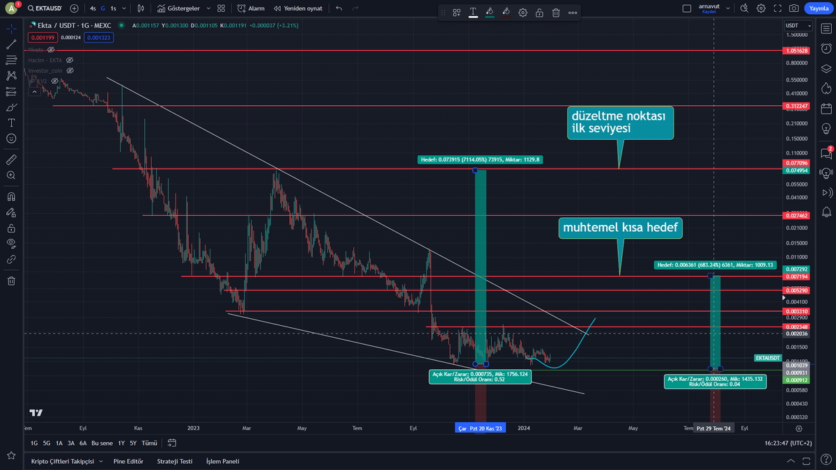 WaltonCoinlord's tweet image. #ekta  $ekta