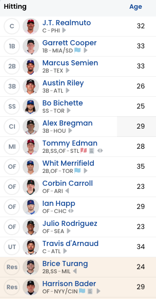 CarlosACollazo's tweet photo. With Geoff and Dylan rolling out this huge dynasty list, I'll make an announcement:

I need to give up my dynasty team in the #BADL league for this year and moving forward. If anyone wants to adopt this team and join a fun league, let me know. No $$. Here's the roster: https://t.co/vOZqSVORR8