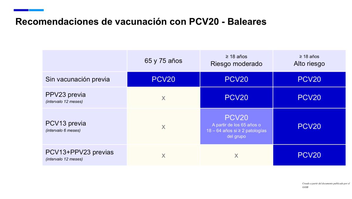 Hoy en CS VALLDARGENT sesión conjunta recomendaciones vacunacion Neumococo