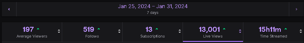 Another crazy stream wow 

Thank you <a href="/toastiersumo407/">Toasty</a> <a href="/jacquebunnyy/">PWR Jacque 🐰</a> &amp; <a href="/MirisFN/">Miris</a> ❤️❤️

Actually a crazy few days