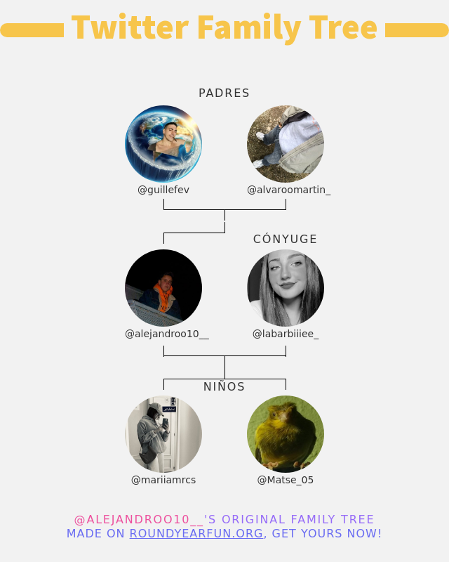alejandroo10__'s tweet photo. 👨‍👩‍👧‍👦 Mi Familia de Twitter:
👫 Padres: @guillefev @alvaroomartin_
👰 Cónyuge: @labarbiiiee_
👶 Niños: @mariiamrcs @Matse_05

➡️ https://t.co/N21lURe5a3 https://t.co/Q2IMiPYoXj