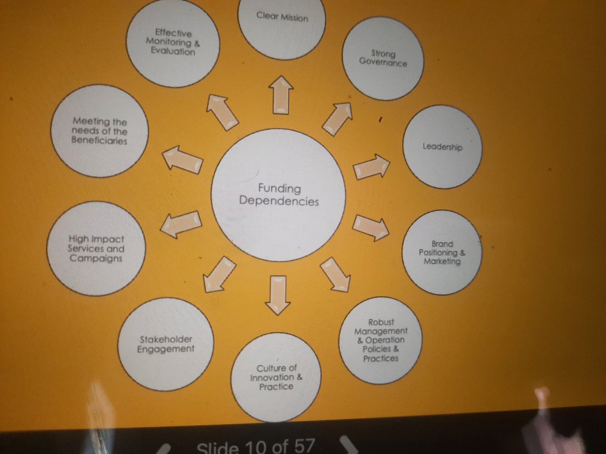 There is more to Resource Mobilisation than meets the eye. Enjoying a refresher capacity building in Chimanimani on Women and Agriculture #foodsecurity #nutrition <a href="/unwomenzw/">UN Women Zimbabwe</a> <a href="/ClemenceMuteger/">Clemence Mutegeri</a> <a href="/nangomidlands/">NANGO Midlands</a> <a href="/canzimbabwe/">canzimbabwe</a> <a href="/GenderZimbabwe/">Zimbabwe Gender Commission</a>