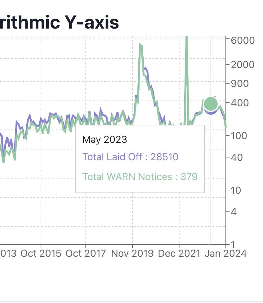 WARN Tracker tweet media