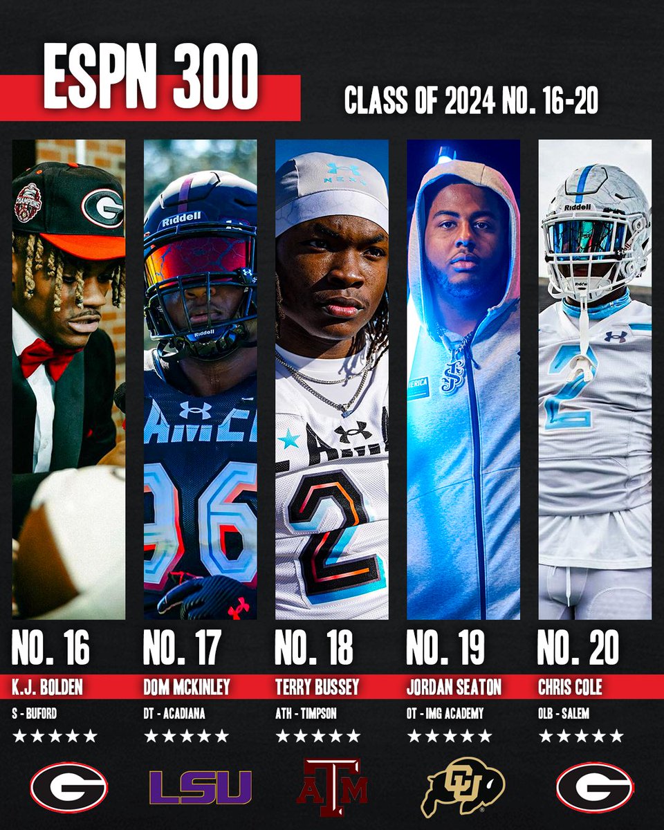 Final ESPN 300 No. 16-20 🏈 Some DUDES in this group. Dom McKinley, Terry Bussey, and Chris Cole all rise in the final rankings update 📈 @KhalilBolden2 @DominickMcKinl4