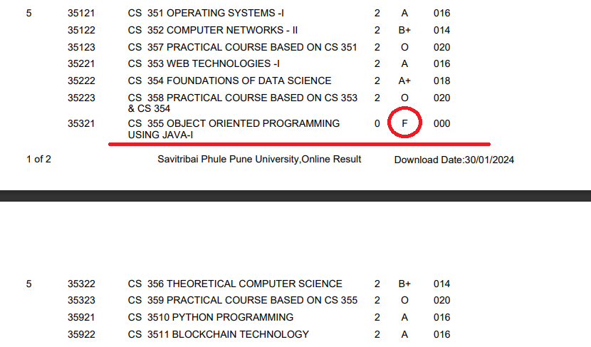 lazybusycoder's tweet photo. Dedicated Christ College student, aced 5th-semester papers but shocked by a setback in Java. Paying exam fees isn't free, and rechecking costs Rs. 250. Unjust for passionate students.  flawed system needs addressing. Share to expose the reality. One mistake can ruin a career. https://t.co/sqeTwmSjZK