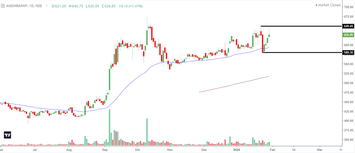 noruleswisdom's tweet image. #ANDHRAPAP 627 

520-649 RANGE 

VCP