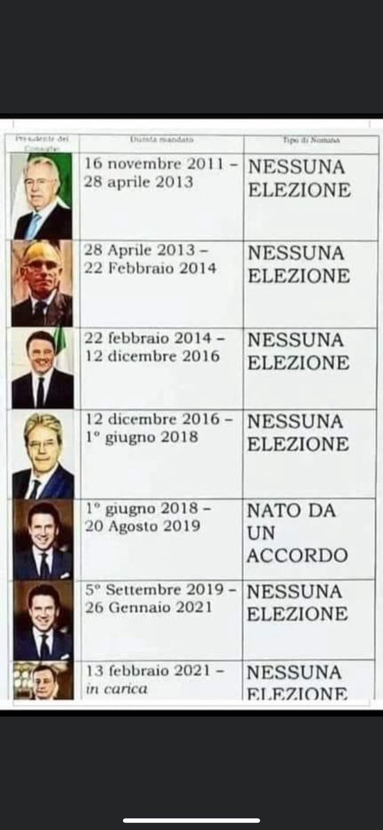 Ecco qua per non dimenticare.
Tanto per parlare di democrazia.
Ma non si chiama partito democratico?
O è solo a parole democratico?