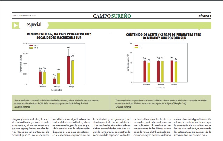 iniacarillanca (@inia_carillanca) on Twitter photo Le invitamos a leer esta interesante nota sobre raps de primavera, como alternativa de alimentación en la industria acuícola. Material publicado por @revistacamposureño en especial de este día lunes 29 de enero <a href="/MinagriAraucan/">Seremi de Agricultura La Araucanía</a> Le invitamos a leer esta interesante nota sobre raps de primavera, como alternativa de alimentación en la industria acuícola. Material publicado por @revistacamposureño en especial de este día lunes 29 de enero <a href="/MinagriAraucan/">Seremi de Agricultura La Araucanía</a>