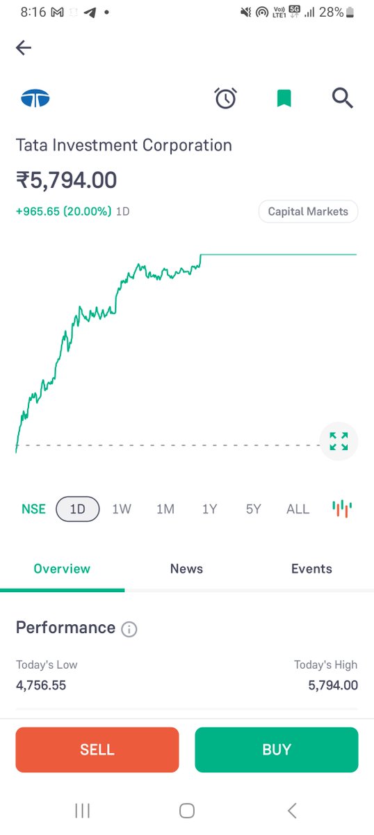adityaon95's tweet photo. What a rally  20% in a single day kudos!! to stock market https://t.co/d0S76WHuxt