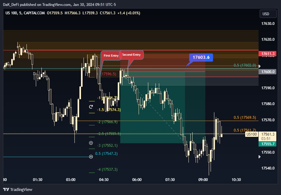 Still a lot to learn , but thanks <a href="/StoicTA/">Stoic Trader</a> <a href="/DaveTeachesFX/">Dave Teaches (Jordan of Trading)</a>