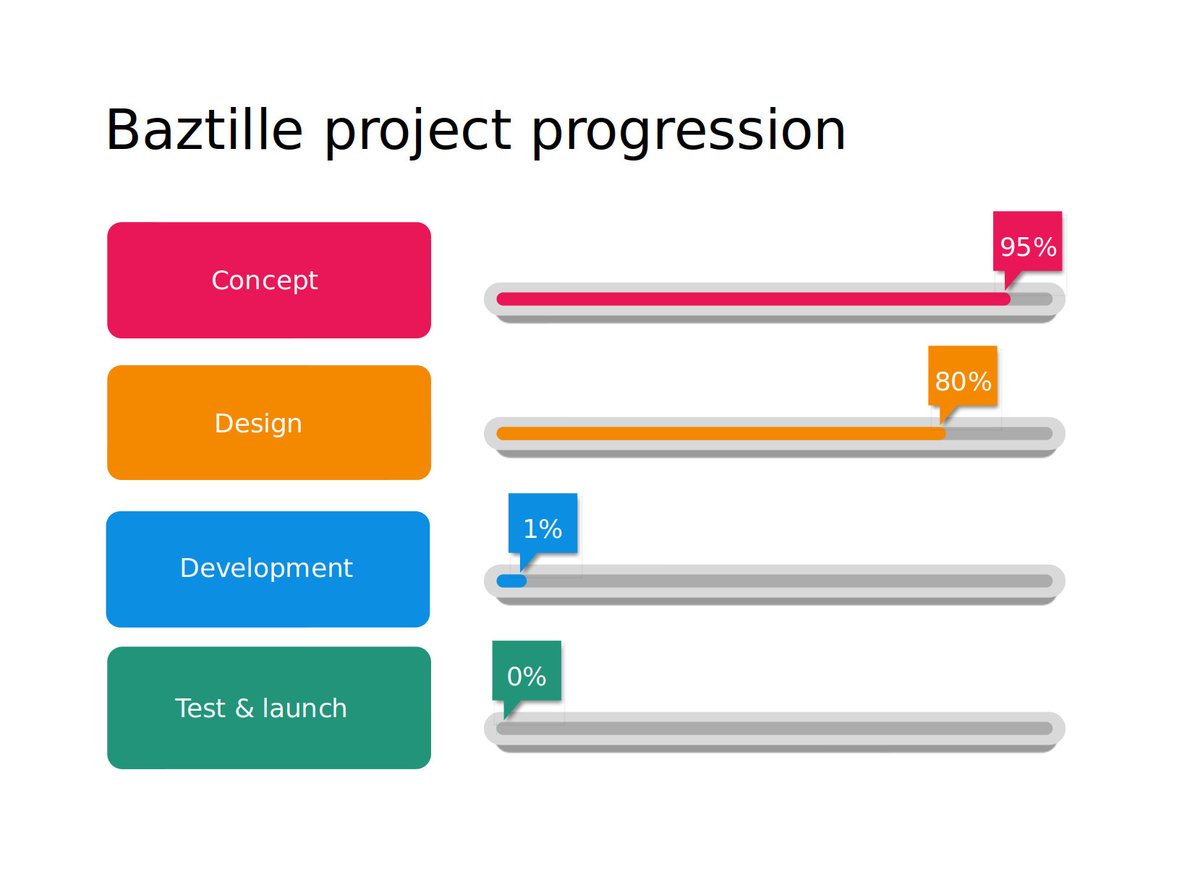 BaztilleOrg's tweet photo. Be sure to be notified of the launch and to be one of the first members: https://t.co/YcZp4gxNy7 https://t.co/A15BWN9qvy