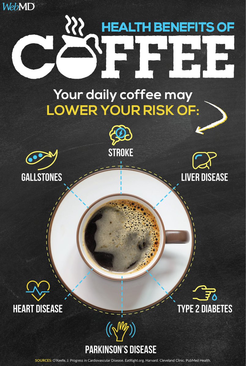 WebMD's tweet photo. Did you know your morning cup of coffee also comes with a side of these benefits? ☕️ https://t.co/aKIrn6sZ5A https://t.co/FaZkev70aJ