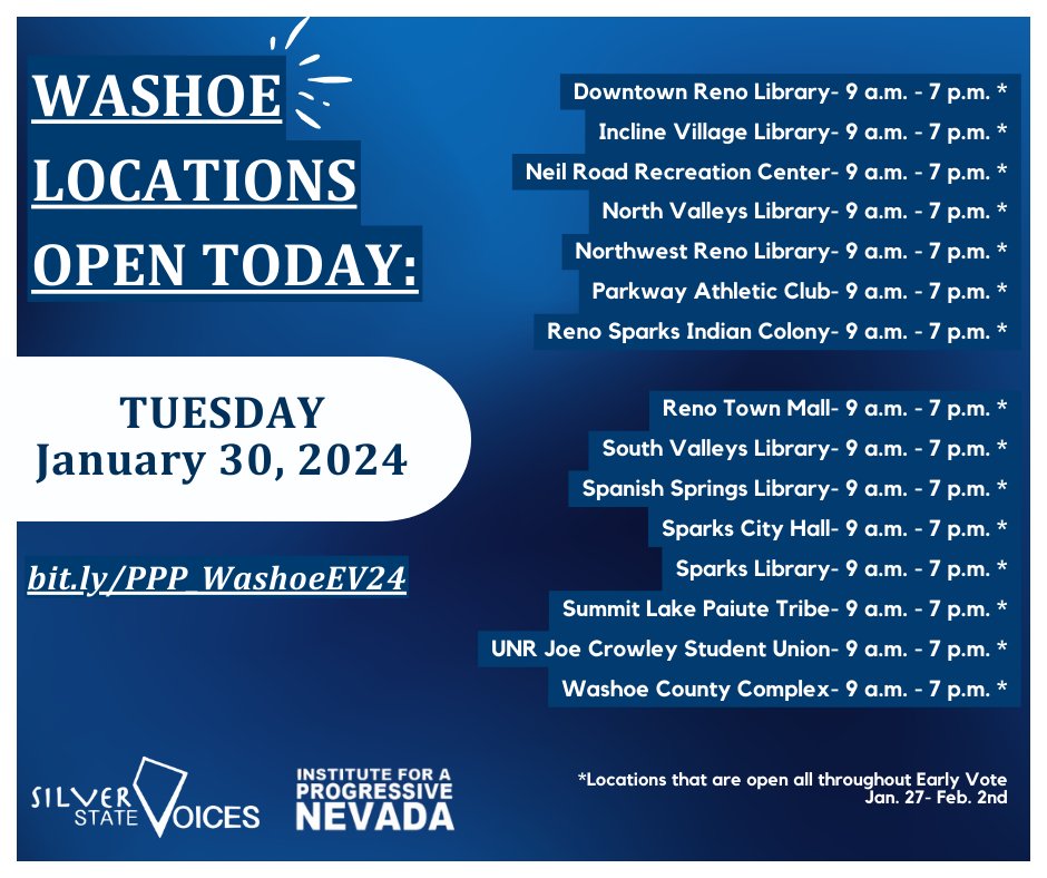 Here are today's open polling locations! Make sure you vote! Clark Locations: bit.ly/PPP_ClarkEV24 Washoe Locations: bit.ly/PPP_WashoeEV24 #NVPPP2024