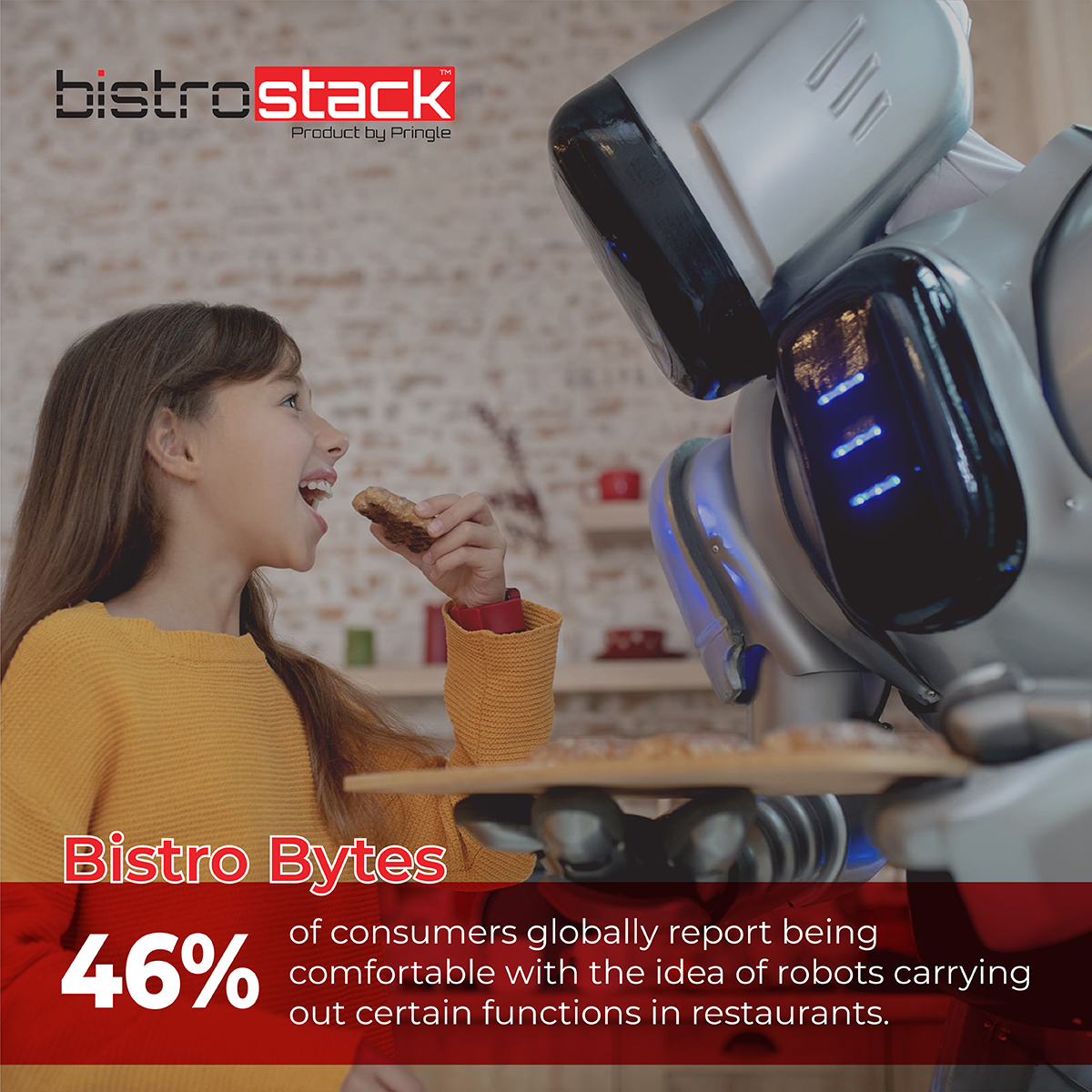bistrostack's tweet image. Are you ready to enter the future of dining? A recent survey revealed that 46% of global consumers are comfortable with the idea of robots handling certain tasks in restaurants!

#RobotsInRestaurants #FutureOfDining #BistroStack
