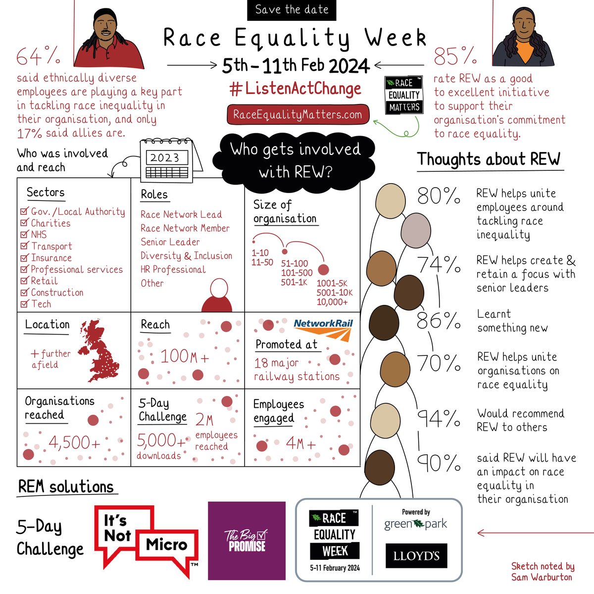 RaceEquality_UK's tweet image. #RaceEqualityWeek is just one week away!
 
Be part of the solution that creates the change we all want to see.

Please register for the events and share.

raceequalitymatters.com/race-equality-…

#RaceEqualityMatters #ListenActChange
