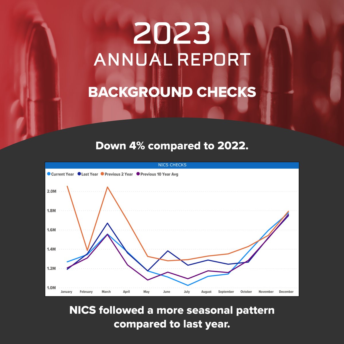 Find Insights like this in the 2023 Annual SCOPE Report. Download the Overview report today.

hubs.la/Q02hsH2_0