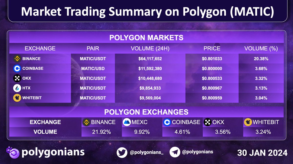 🇺🇦 Polygonians $MATIC - StandWithUkraine 🇺🇦 tweet media