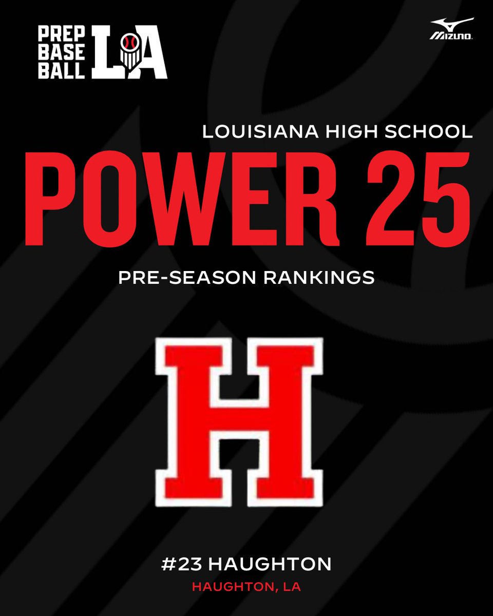 PrepBaseballLA's tweet photo. 📊 𝕃𝔸 ℙ𝕠𝕨𝕖𝕣 𝟚𝟝 ℝ𝕒𝕟𝕜𝕚𝕟𝕘𝕤

Haughton debuts at #23 in the pre-season release of our Power 25 Rankings.  The Buccaneers went 25-13 last season.  #BeSeen

@prepbaseball | @AlexArmandPBR

Power 25: https://t.co/aaMOQwz957 https://t.co/IMuiypnfsu