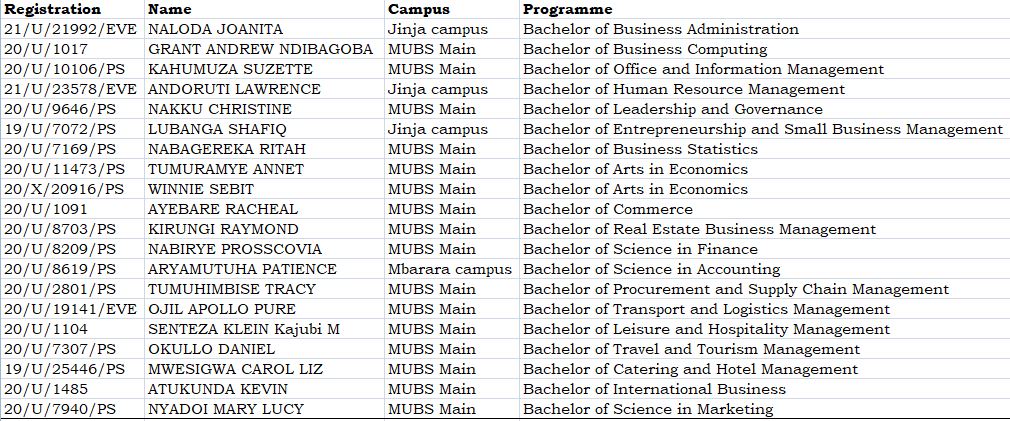 OfficialMubs's tweet photo. Meet the best MUBS graduand(s) per undergraduate programme for #Mak74thGrad.   Congratulations to all our graduands. https://t.co/yht5ryIRn5
