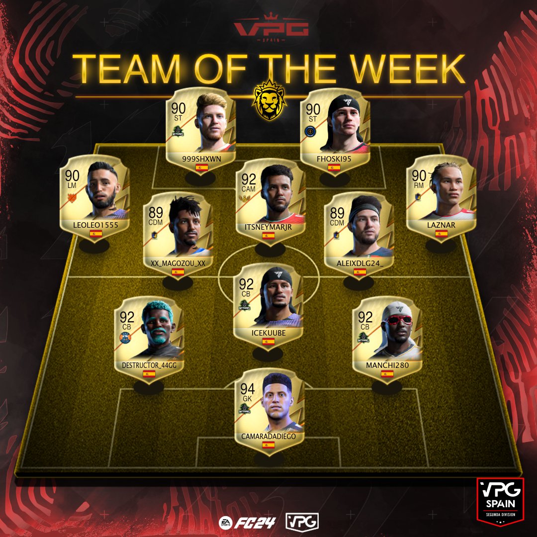 ⭐️ | ONCES DE LA SEMANA
📅 | Semana 8
🏆 | <a href="/latidoshop/">Latido</a> LEAGUE A

📌 <a href="/WizardsFIFA/">Wizards</a>
📌 <a href="/LagazosLegends/">💛Lagazos Legends🖤</a> 
📌 @tombolaesports 
📌 <a href="/e_veguin/">Inter de Veguin</a>
📌 <a href="/LyokFoxEAFCPS5/">LyokFox eSports</a> 
📌 <a href="/Zero_Empathy_/">Zero Empathy</a> 

📲 <a href="/fitpowerfood/">Fitness Power Food</a> <a href="/RekTv_Es/">REKTV</a> <a href="/latidoshop/">Latido</a> <a href="/Trust_Spain/">Trust España</a>