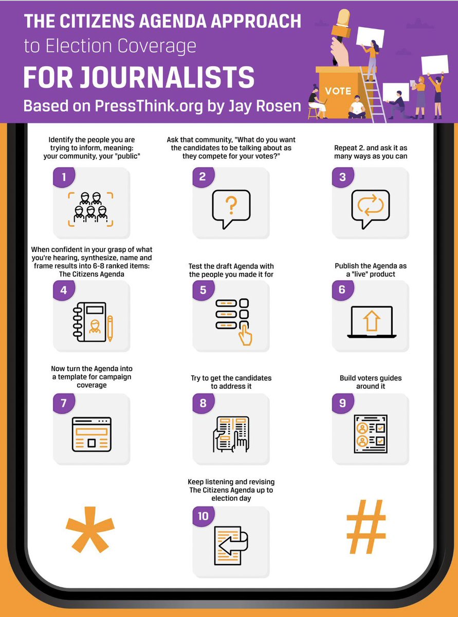 Here are the key steps in the citizens agenda model for election coverage. via @ahoving 4/