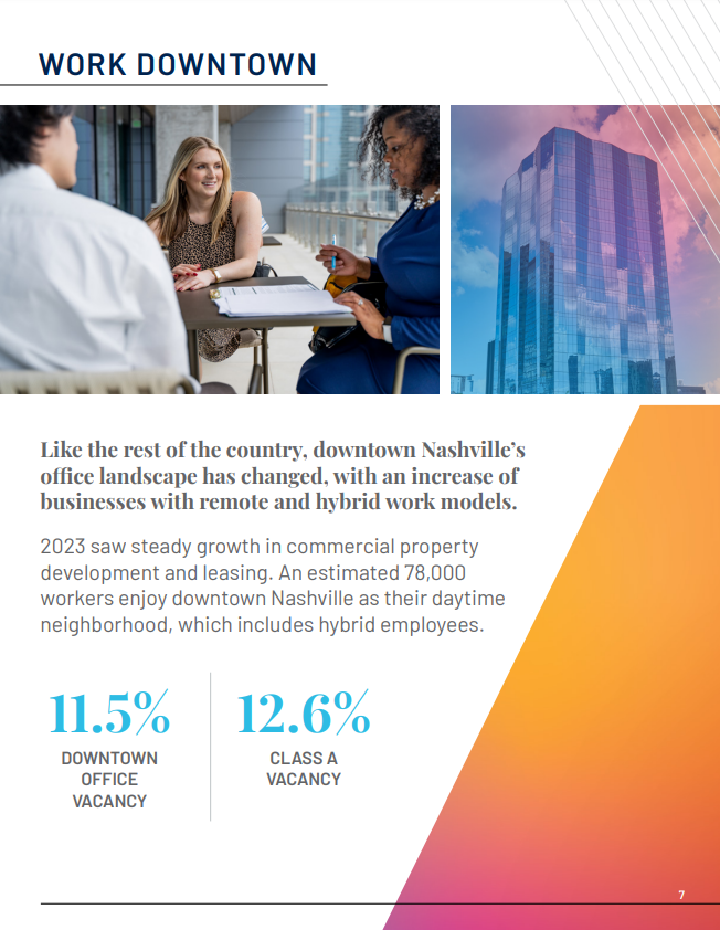 nkornutick's tweet photo. Our office vacancy rate is in a much better position than the rest of the country. Moodys had the country at 19.6% https://t.co/HsIy4mydgu