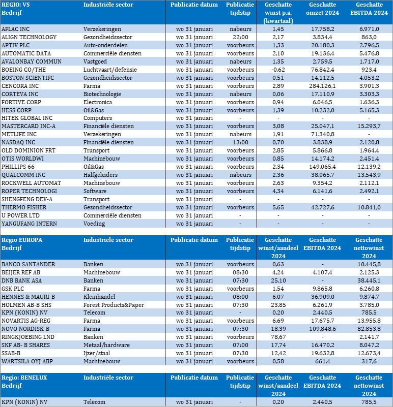 TSimonts's tweet photo. Bedrijfsresultaten

#Aptiv
#Nasdaq
#Corteva
#Philips66
#Qualcomm
#RockwellAutomation
#ThermoFisher
#Metlife
#Mastercard
#Boeing
#H&amp;M
#DNBBank
#BancoSantander
#KPN
#SSAB
#Wartsila
#NovoNordisk
#Novartis
#SKF
#Holmen

etc ⬇️ https://t.co/BANGhyKB1q