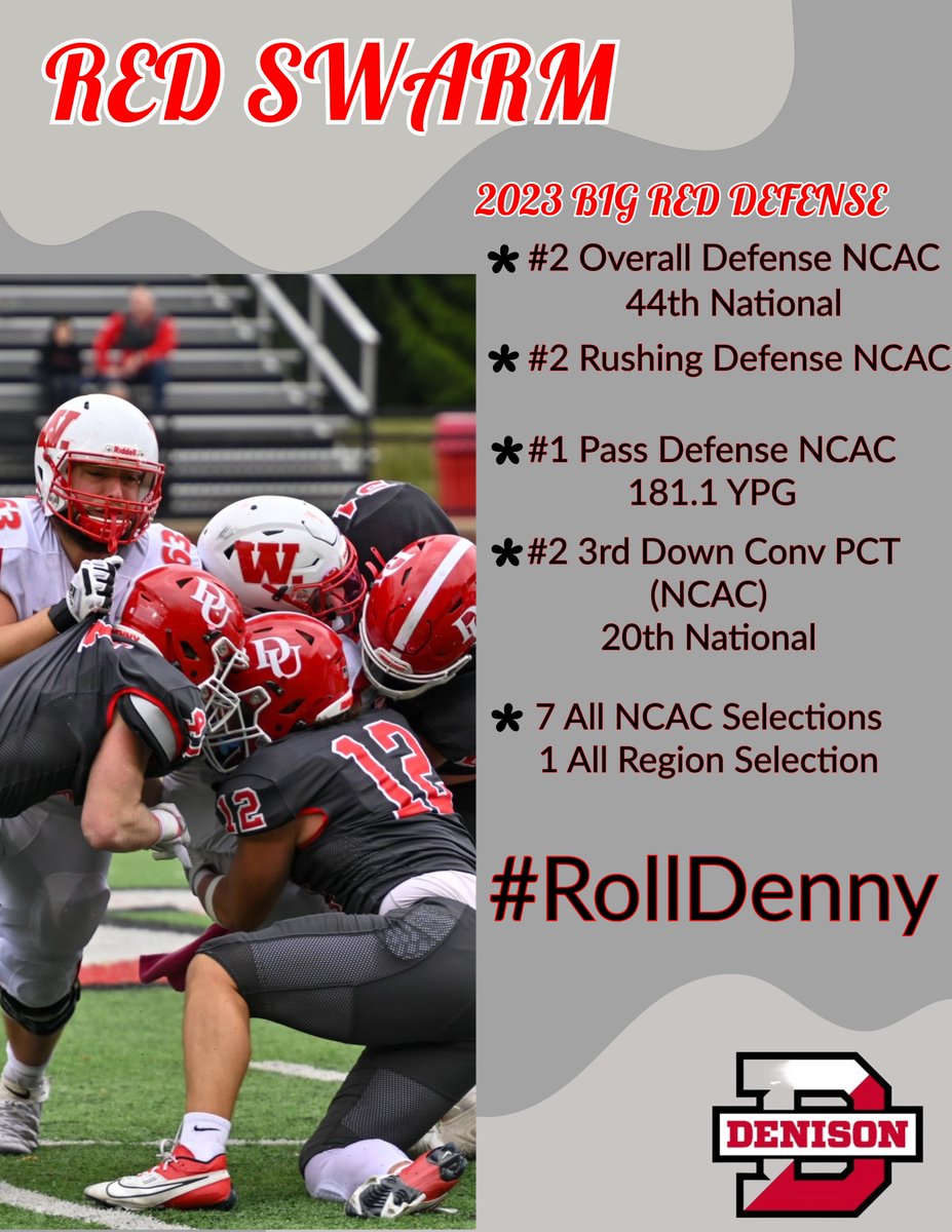 Strong showing for the Big Red Defense! Top 2 in every major defensive category. With great team performances, comes individual accolades. Great opportunity to join a stout defense! #BigRed #RedSwarm #RollDenny