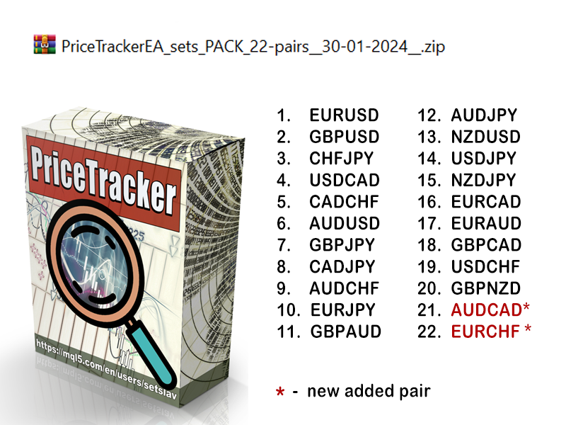 Update sets_PACK for PriceTracker EA:

MT4 version: mql5.com/en/market/prod…
MT5 version: mql5.com/en/market/prod…

2 new more currency pairs have been added:

_21__AUDCAD
_22__EURCHF

......... PriceTrackerEA_sets_PACK_22-pairs__30-01-2024__.zip

Happy trading!
.