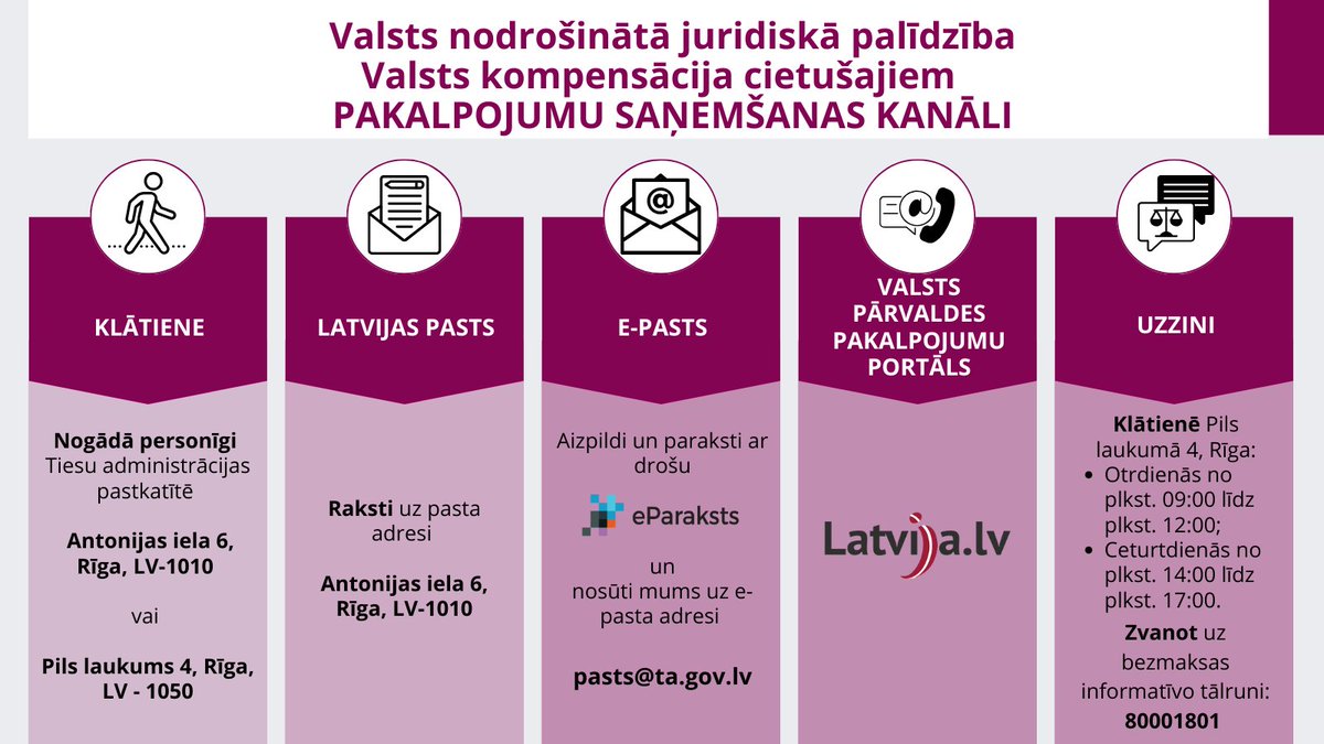 ☝️Saņem
⚖️Valsts nodrošināto juridisko palīdzību un
💵Valsts kompensāciju cietušajiem:
🚶‍♂️Klātienē;
✉️ Izmantojot “Latvijas Pasts” pakalpojumus;
📧 Izmantojot E-pastu;
🖥️ Izmantojot Latvija.lv;
☎️ Zvanot uz 80001801.