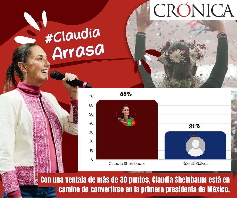ing_efrain's tweet photo. ¡#SigamosHaciendoHistoria con la Dra. Claudia Sheinbaum!

Su liderazgo marcará un hito al convertirse en la primera presidenta de🇲🇽

En esta era de cambio nuestra historia continúa un enfoque humano y progresista. 🌹✨ 

#Sheinbaum2024 https://t.co/aDxbL4bPJ9