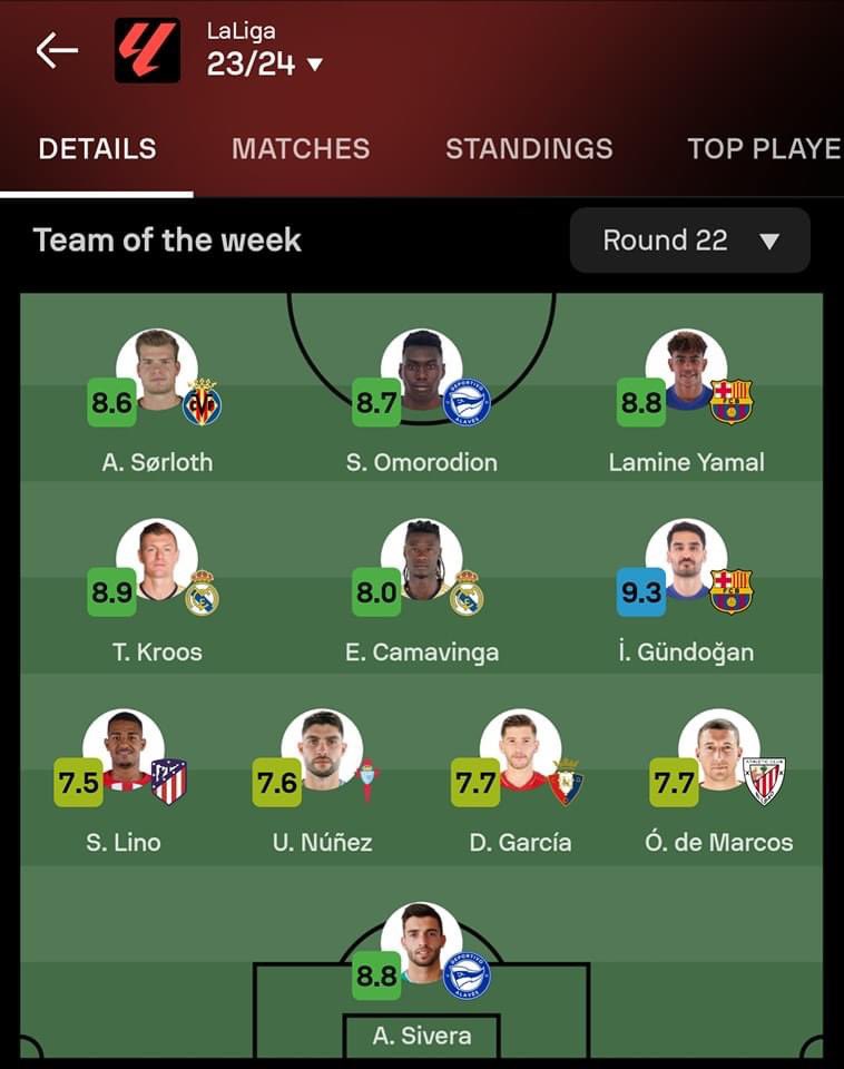 Jh0nky1's tweet photo. π¨| El equipo de la Liga de la semana segΓΊn SofaScore.
Barcelona a pesar de la derrota, tiene dos jugadores incluidos en el equipo:
βLamina Yamal
βGundogan
#Mw34 https://t.co/zCuJAkI08W