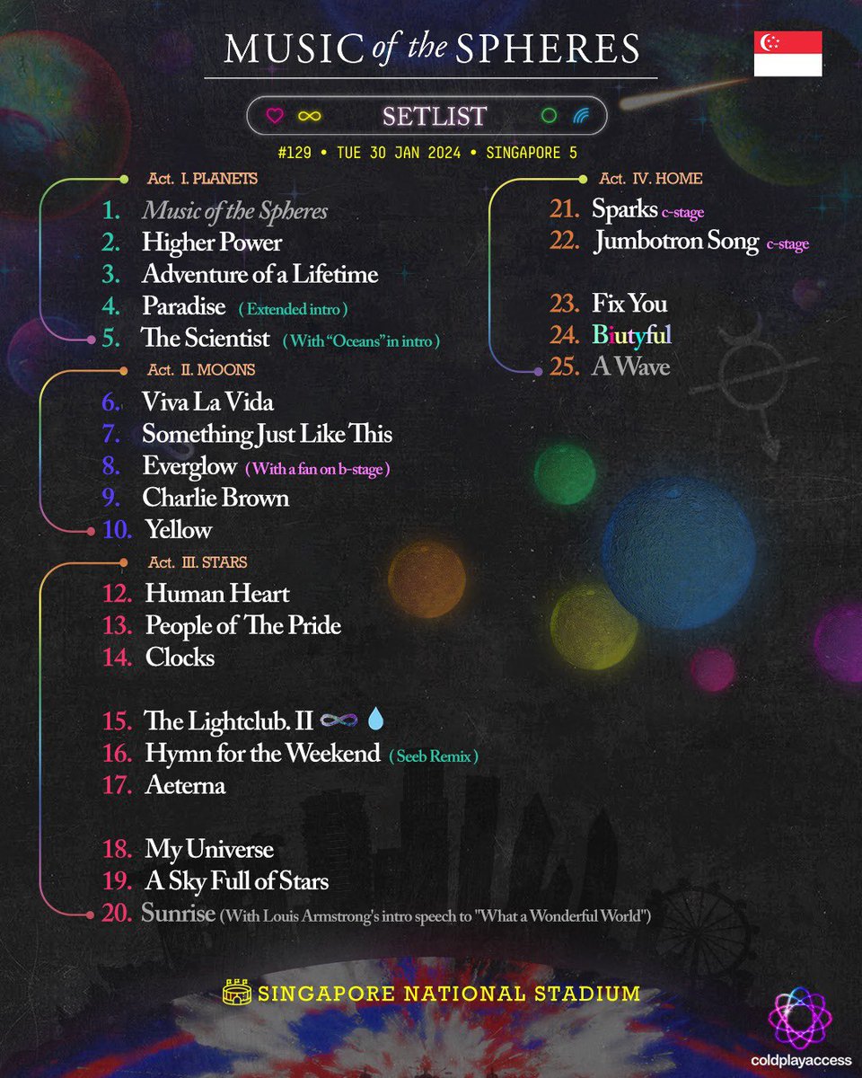 setlistcoldplay's tweet photo. #129 Singapore. 🇸🇬
5/6 (30/01/2024) #ColdplaySingapore https://t.co/AMyJR6bEOR