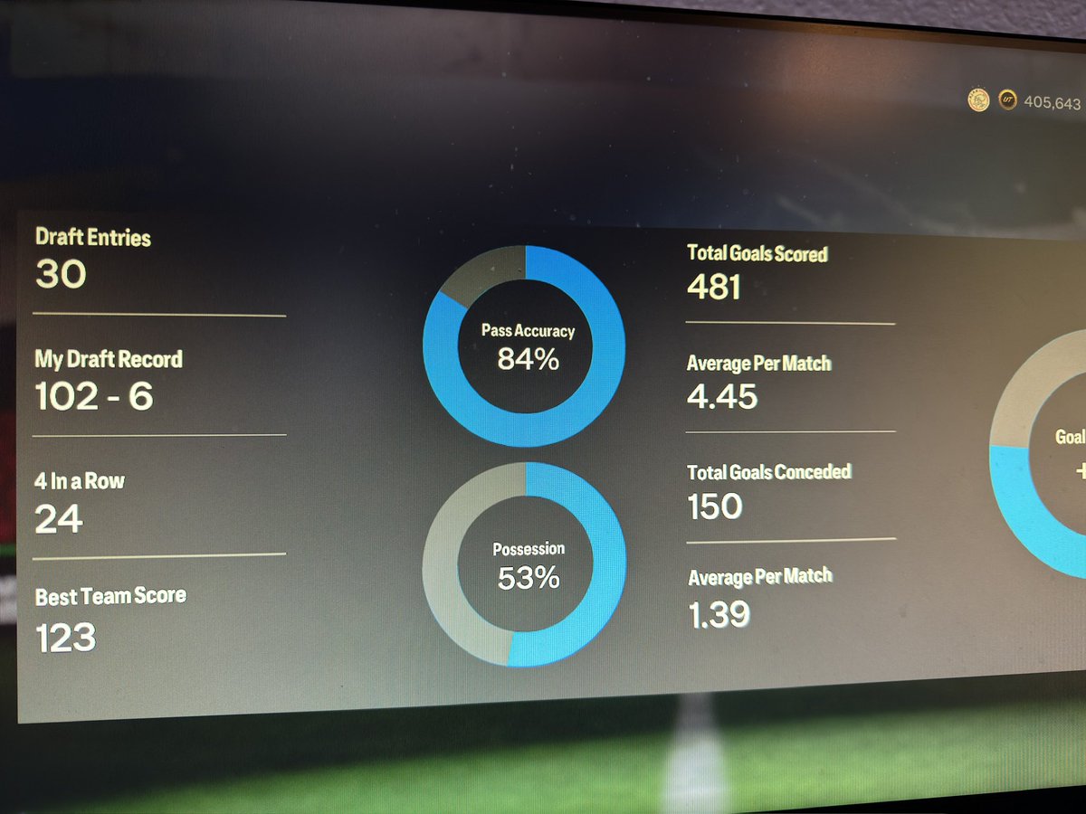 ShercoTV's tweet image. 30 drafts played and I can honestly say it‘s just a waste of time &amp;amp; coins. #EAFC24