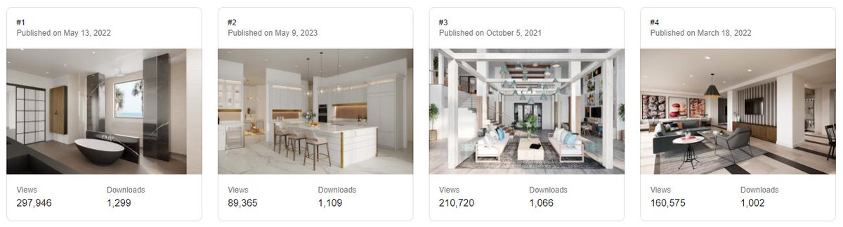 3dsMax's tweet photo. My top 4 @unsplash renderings now receive 1k+ downloads each. Top performers continues to be bathrooms, kitchens, and lobbies. https://t.co/3got4PZbOb