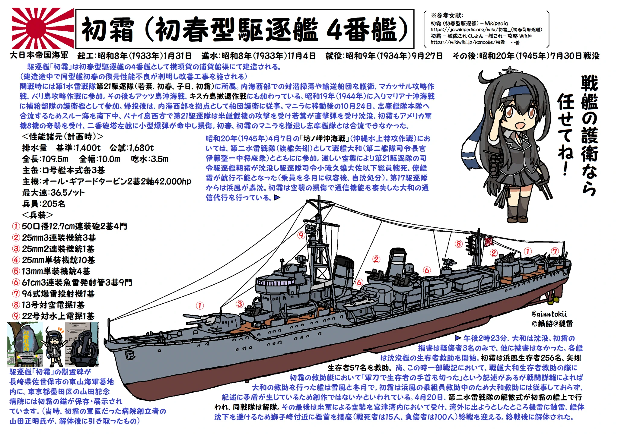 銀時＠提督 on X: 