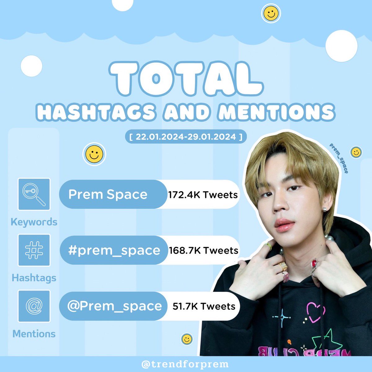 trendforprem's tweet photo. TOTAL HASHTAGS AND MENTIONS
🌟 [22.01.2024-29.01.2024] 🌟

📍Updated : 30.01.2024

Prem Space 1172.4K Tweets🔺
#prem_space 168.7K Tweets🔺
@Prem_space 51.7K Tweets🔺

ยอดทวิตสะสมสัปดาห์นี้เพิ่มขึ้นนะคะ กองกำลังไม่เคยทำให้ผิดหวัง เยี่ยมมากค่ะ 👍🏻❣️

#TrendforPrem
#PremSpaceTrending https://t.co/hnWfXIafZU