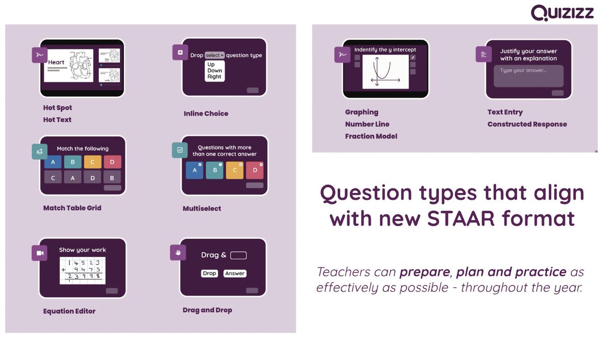 gillenmath's tweet photo. I am attending an amazing @Quizizz #STAAR event! There are so many question types on Quizizz that are directly aligned with STAAR!! 🎉 💜 

#edtech @kyleniemis #youcanwithquizizz #tcea @tcea https://t.co/6lPUtZp8Kz
