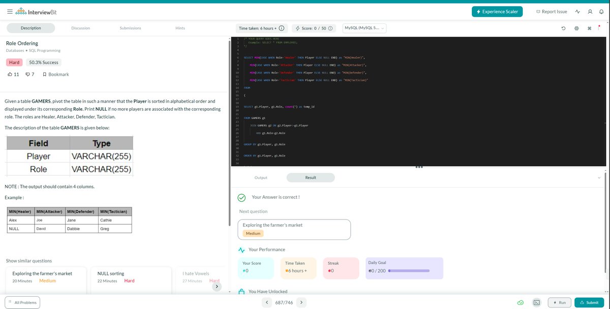 boopathi4263's tweet photo. Hello All, I have completed #Day29 of #365DaysofCode Challenge with @Scaler
Language - SQL                          
Today I solved the question-Role Ordering
 Scaler discord community link : https://t.co/1JqI62OKMS #scalerdiscord #codewithscaler https://t.co/S03bpDjXj8
