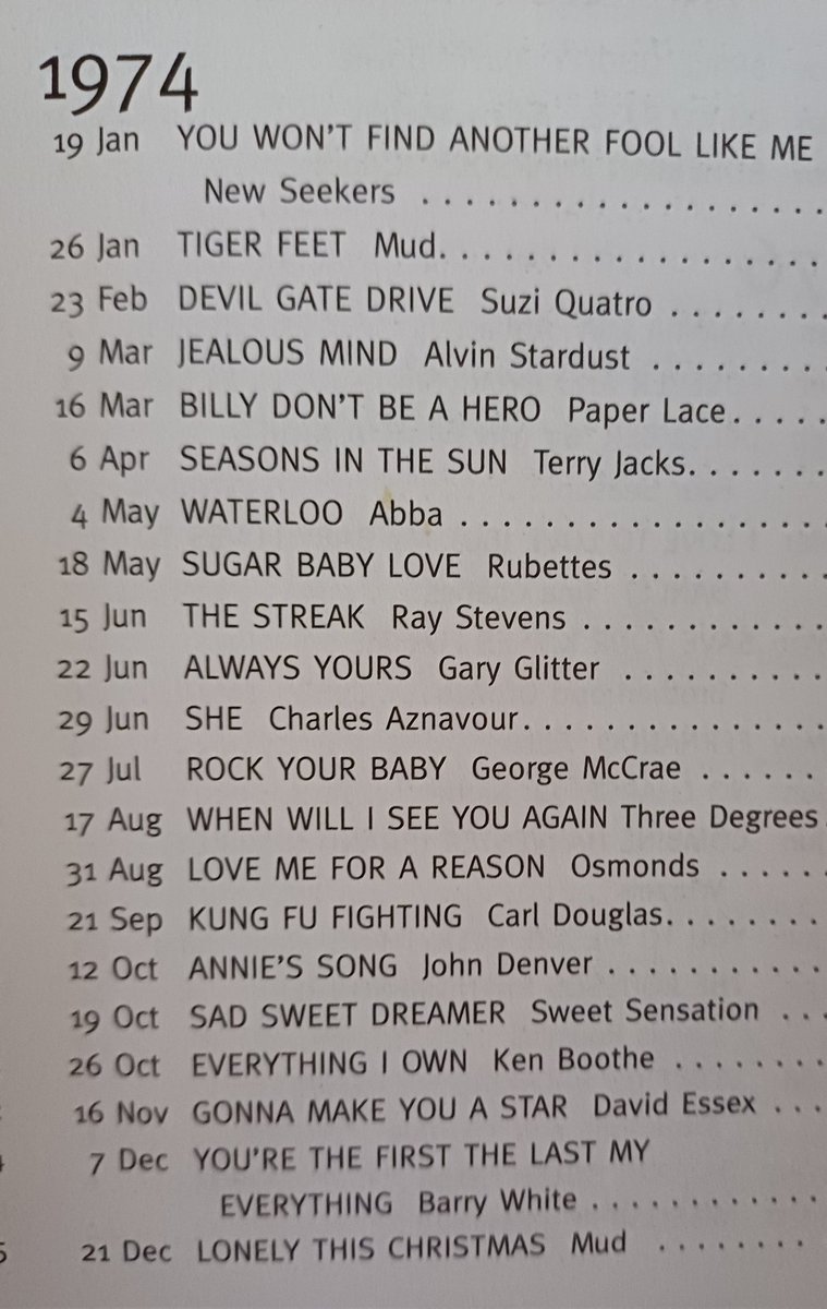The number one hit singles from 1974 50 years ago how many of the songs do you remember