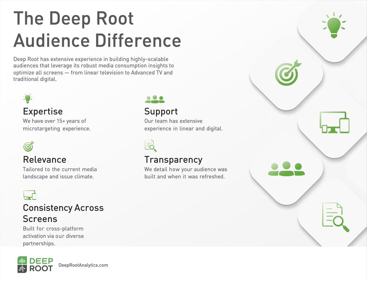 280 Days until the 2024 General Election ⏳🗳️ Are you ready?
Our team of data analysts and political professionals have just refreshed &amp; published a new batch of over 60 pre-built audiences available to activate against right now!

Check it out here: tinyurl.com/2j69bfkp