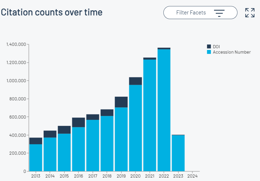 Iain Hrynaszkiewicz (@iainh_z) on Twitter photo Great to see this first release from <a href="/DataCite/">DataCite (inactive Mar 2025)</a> <a href="/makedatacount/">Make Data Count</a> makedatacount.org/first-release-… Amazing to see how much accession numbers dominate the prevalence of data sharing/ citation that can be measured programmatically Great to see this first release from <a href="/DataCite/">DataCite (inactive Mar 2025)</a> <a href="/makedatacount/">Make Data Count</a> makedatacount.org/first-release-… Amazing to see how much accession numbers dominate the prevalence of data sharing/ citation that can be measured programmatically