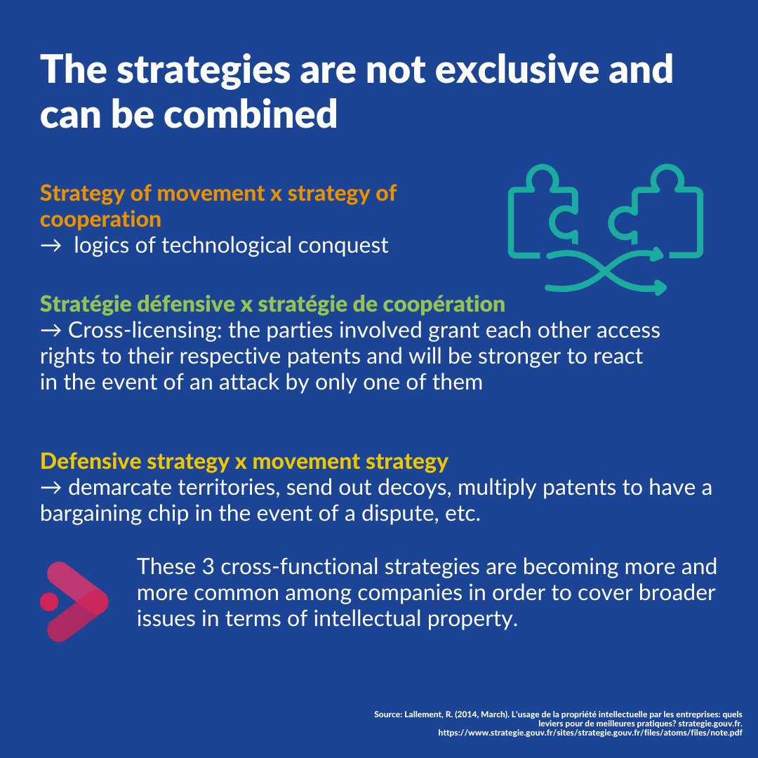 GEVERS_IP's tweet photo. GEVERS is explaining in simple terms 4 intellectual property strategies to apply depending on your company's commercial and innovation objectives 👇

#business #innovation #IP #patents #trademarks #intellectualproperty https://t.co/Uyh8BYvFGJ